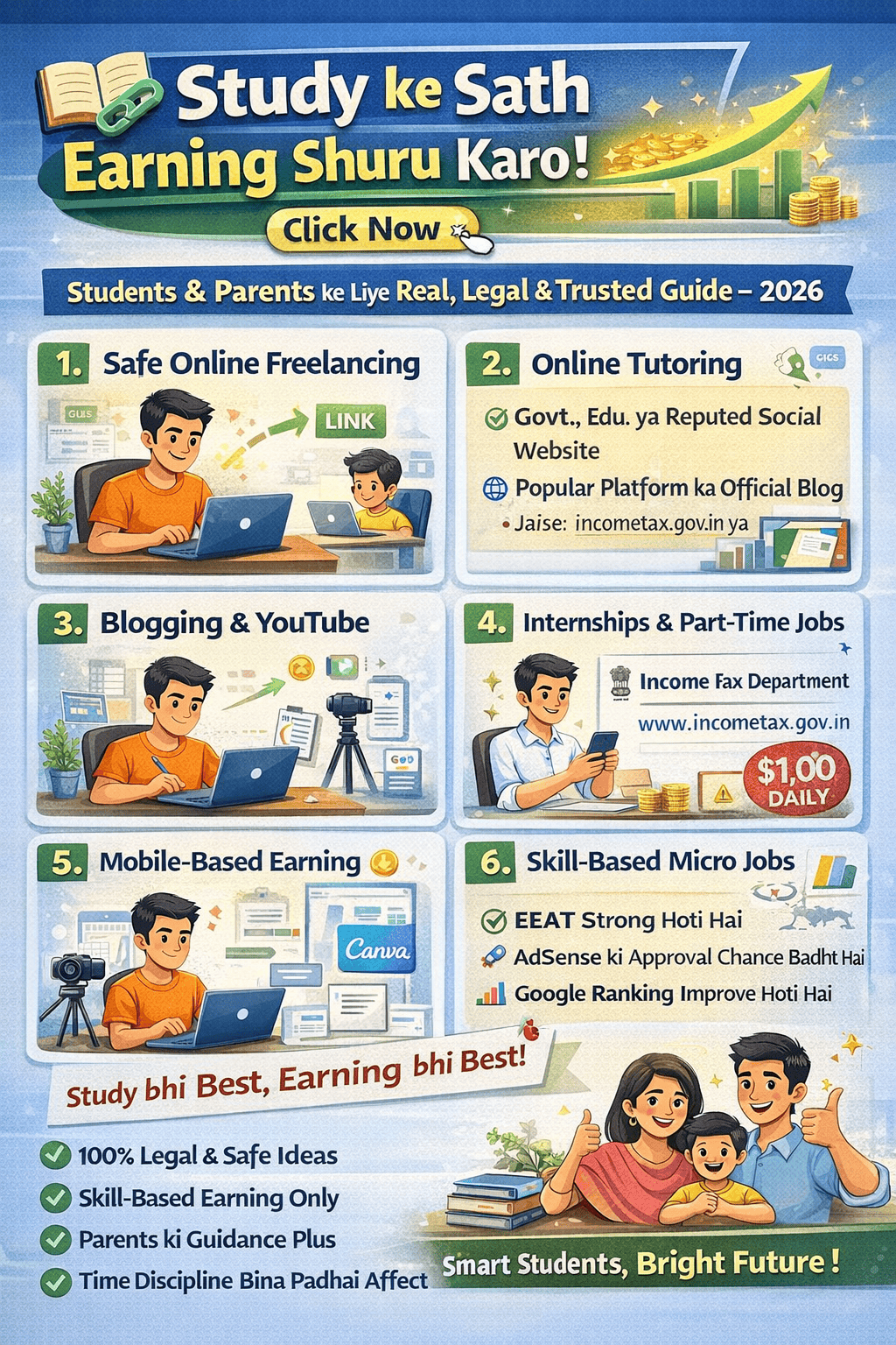 Study ke sath earning karte hue Indian student