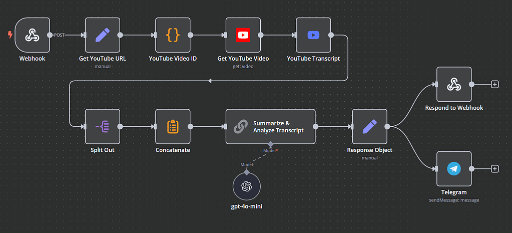 Freelancing aur YouTube automation with Gemini AI