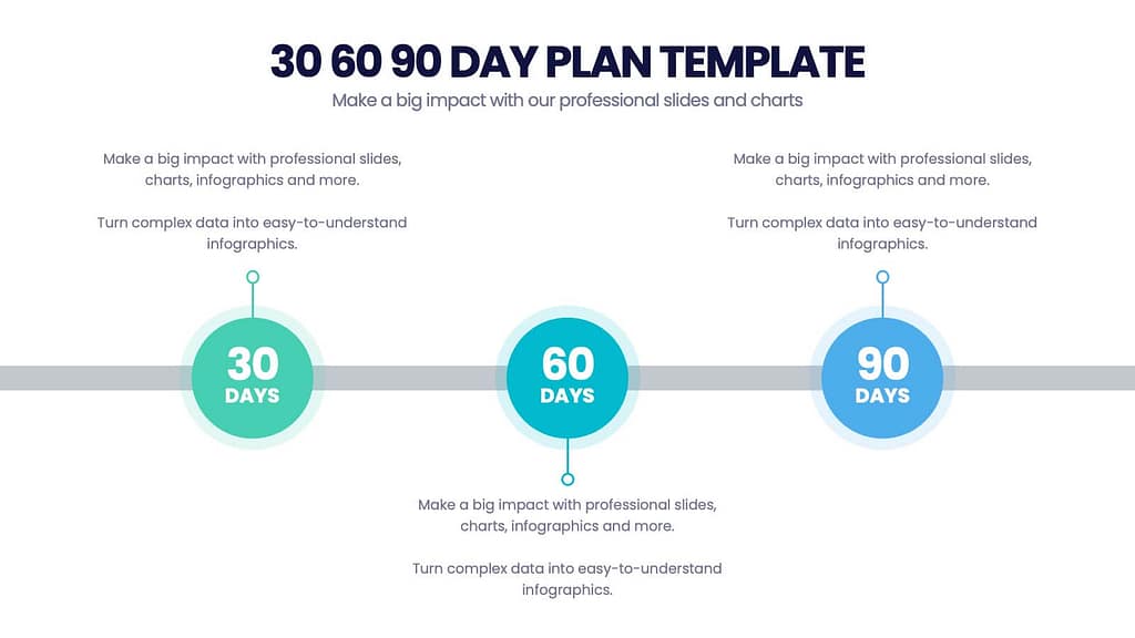 90 days blogging and YouTube roadmap for beginners