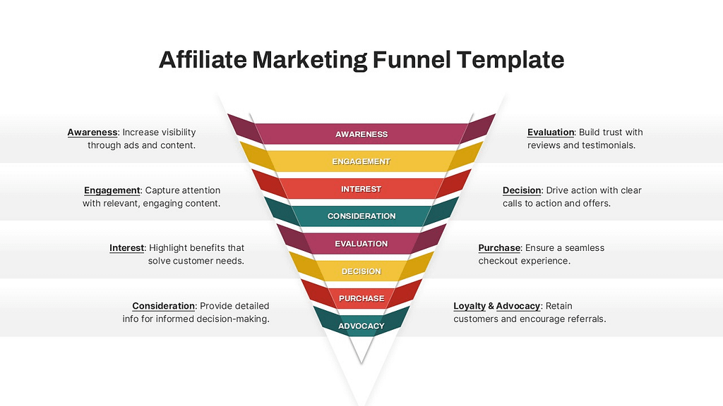 Affiliate marketing step by step earning process