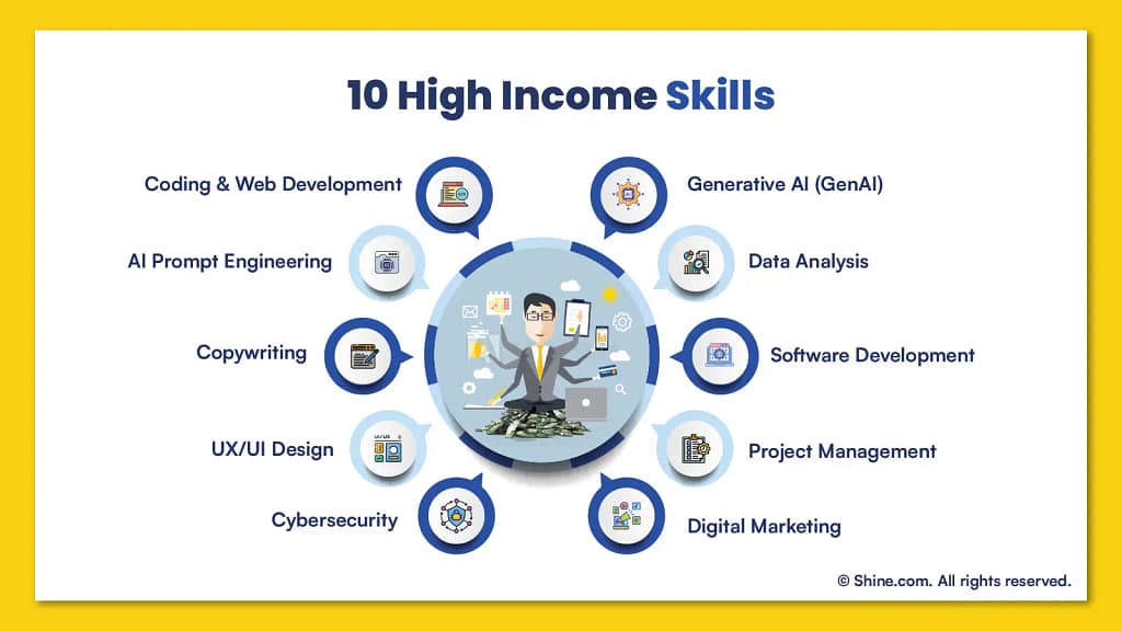 skills that pay well in india