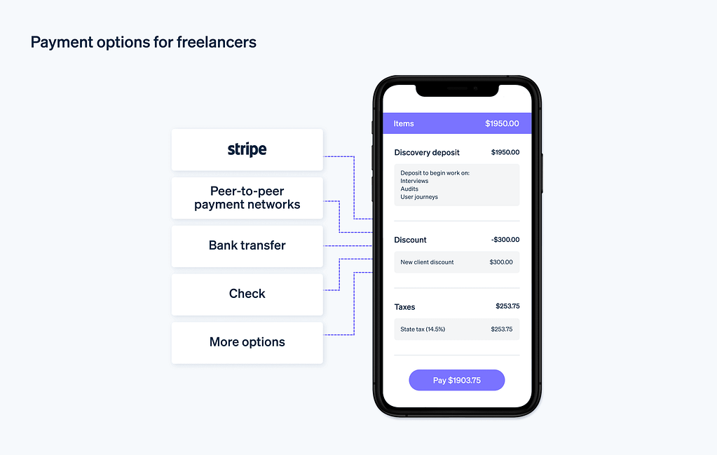 fiverr payment kaise milta hai india me