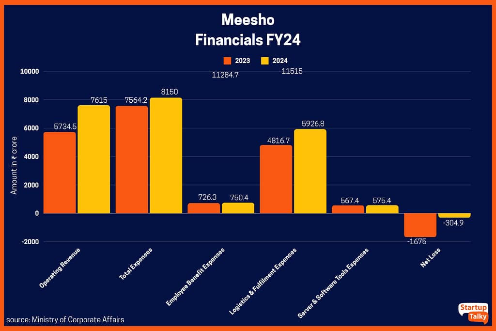 Meesho se paise kaise kamaye reselling model