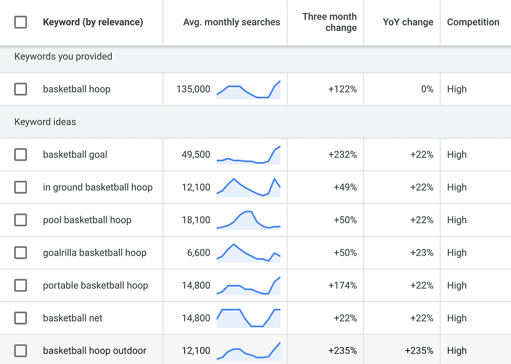 Top 10 Free SEO Tools for Beginners 2026