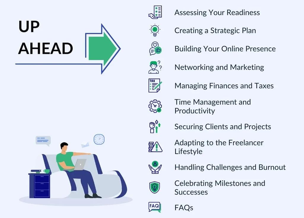 fiverr kya hai aur kaise kaam karta hai