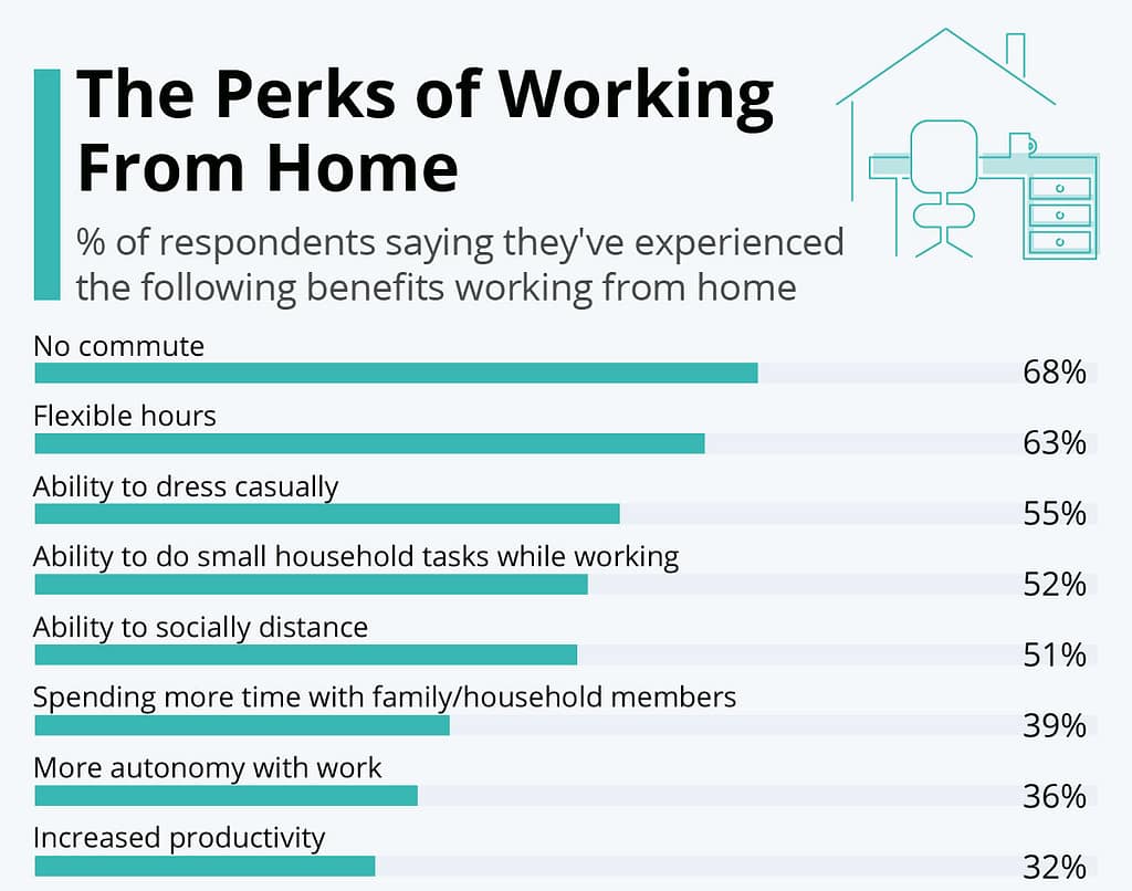 Benefits of Remote Jobs India including flexibility and time saving
