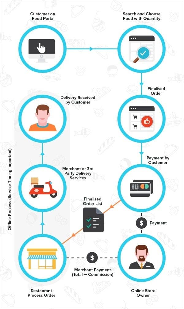fiverr kaise kaam karta hai step by step process