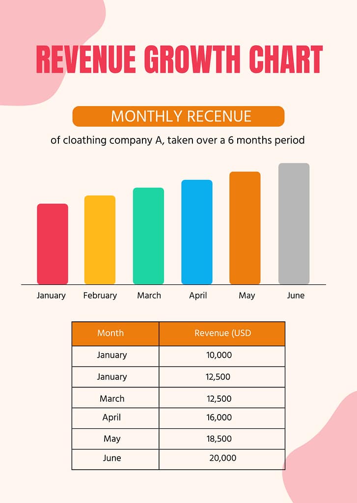 online earning roadmap beginners