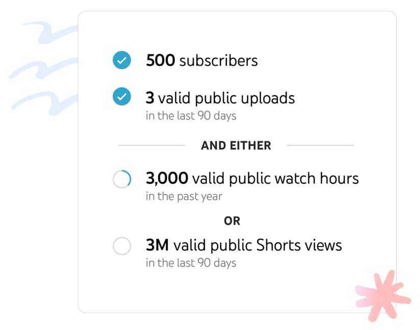how to monetize ai videos on youtube