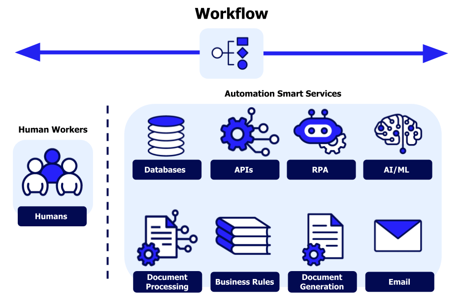 step by step workflow of earning with AI tools