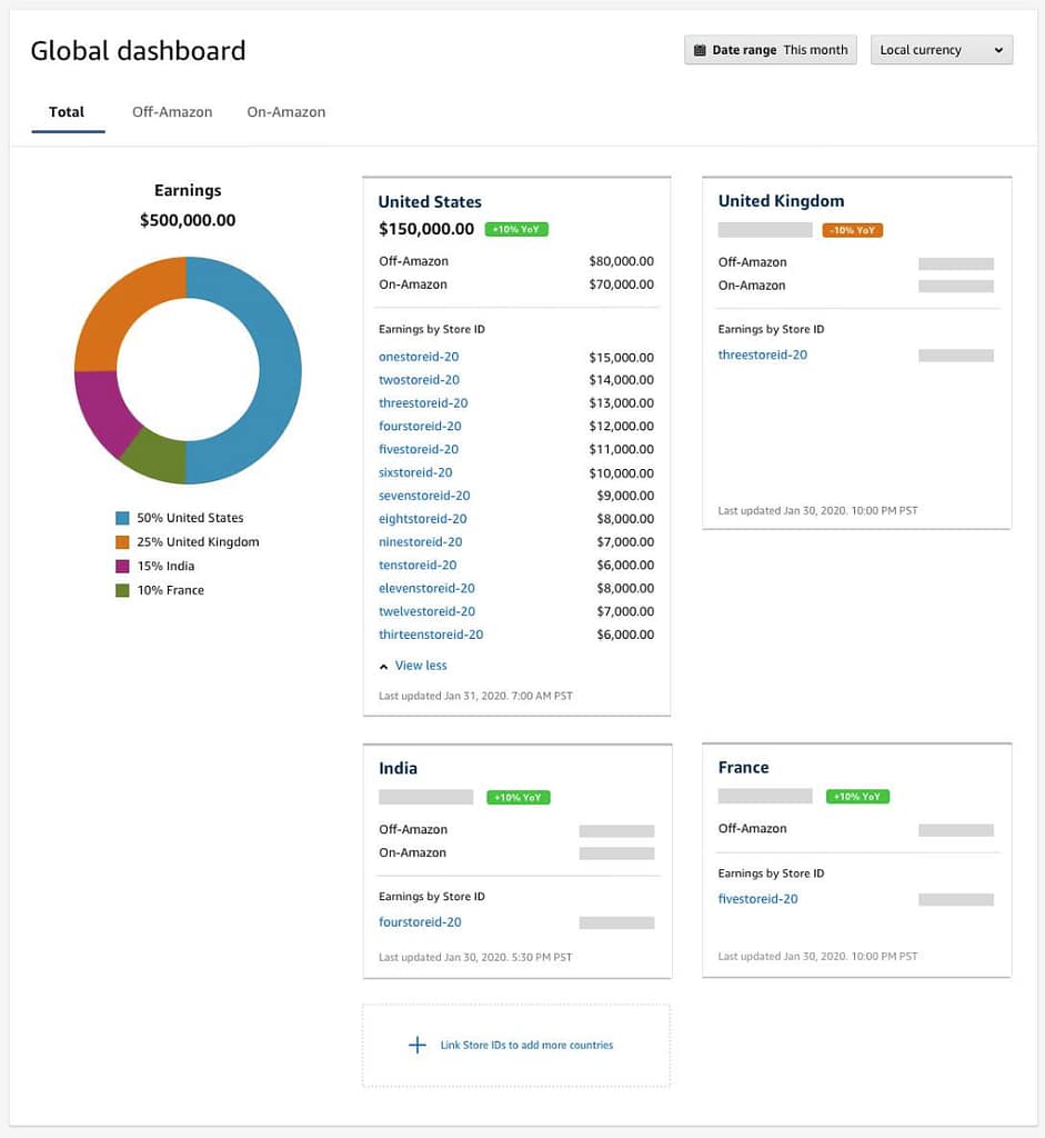 affiliate marketing full training hindi earning dashboard